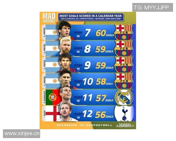 世界杯历史进球榜揭晓贝利梅西并列首位大罗紧随其后 世界杯历史进球榜揭晓贝利梅西并列首位大罗紧随其后