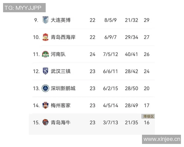 中超最新积分榜解析海港继续领跑蓉城紧随其后申花争夺榜首机会仍在