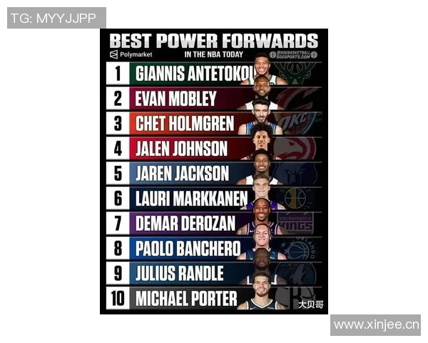 NBA新赛季25大球星评选谁将成为联盟第三大前锋的有力竞争者