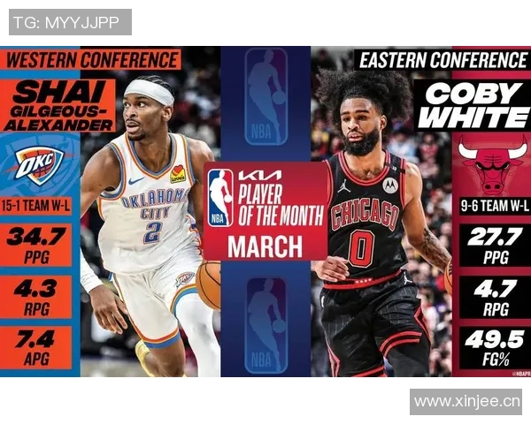 亚历山大荣膺12月3日NBA最佳球员直播吧评选结果揭晓 亚历山大荣膺12月3日NBA最佳球员直播吧评选结果揭晓